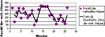 Auswählen der besten Trendlinie für Ihre Daten a32626f7-d778-4e7c-8409-d26ee480551f.gif