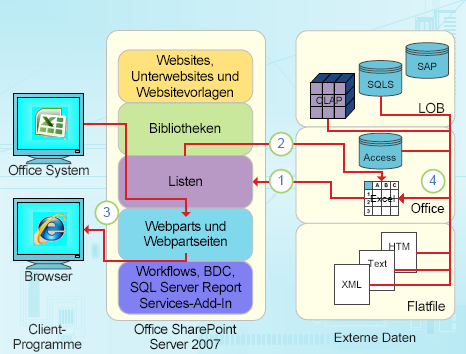 Die zehn wichtigsten Gründe für die Verwendung von Access in Excel a3e731f5-4090-4f05-87a3-8939ab55cb6d.png
