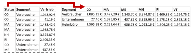Erstellen eines Diagramms in einem Formular oder Bericht a3f31228-f5a3-4f56-922b-4e1fa99e81e7.png