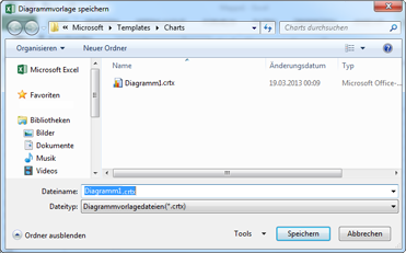 Speichern eines benutzerdefinierten Diagramms als Vorlage a422c50a-b61f-48ba-adfb-71b3fe37d00d.png