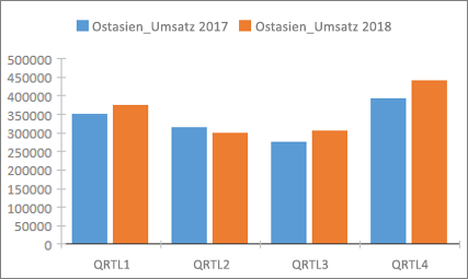 Erstellen eines Diagramms in einem Formular oder Bericht a67415f3-1f04-4d40-b1a4-e4459ba48627.png