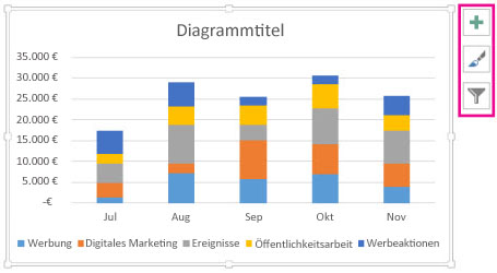 Erstellen eines Diagramms mit empfohlenen Diagrammen a77a73e8-2ee2-4a44-9e38-a6998c87e4c4.jpg