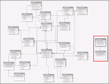 Erstellen einer Beziehung zwischen Tabellen in Excel a838cc8c-0dad-488c-bdb1-cf0457549a3e.png