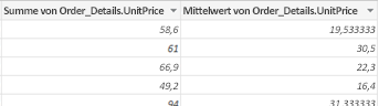 Aggregieren von Daten aus einer Spalte (Power Query) a86beafc-882e-40ad-93fd-6eba84c827f9.png