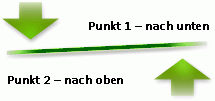 Auswählen einer SmartArt-Grafik a8878de1-627d-409b-aa85-6bf6a1dadb85.gif