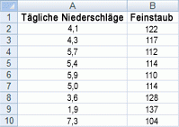 Darstellen von Daten im Punkt- oder Liniendiagramm a8bc4964-3378-4026-afe1-0ec3b5cbf4b4.gif