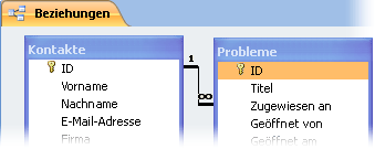 Entwurfsüberlegungen zum Aktualisieren von Daten ac330da6-f3af-49f3-8c39-664e20b050cf.gif