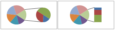 Hinzufügen eines Kreisdiagramms acdc31cc-c61d-4fd7-b20e-f816972a2c28.gif