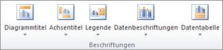 Hinzufügen oder Entfernen von Titeln in einem Diagramm ae280011-49ea-4f8d-8107-5aae2ec0dcdd.jpg