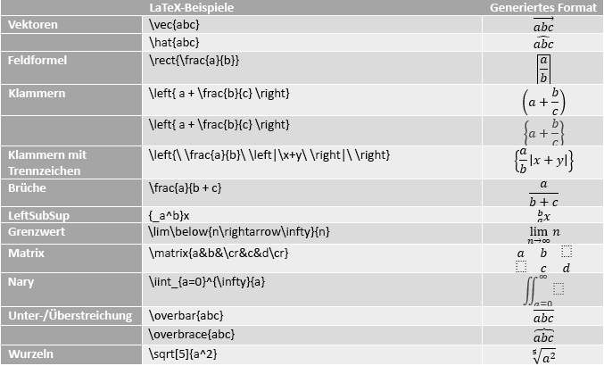 Formeln im linearen Format mithilfe von UnicodeMath und LaTeX in Word b2a13593-aab8-4fb8-9b31-c9885cb28db6.png