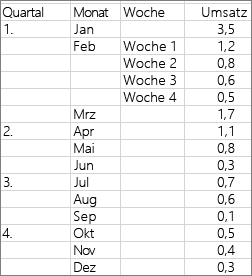 Erstellen eines Sunburst-Diagramms in Office b2aa45d9-18f3-420a-ac2c-92baaf3511d1.png
