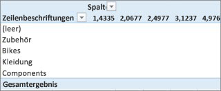 Einsatz von berechneten Spalten und berechneten Feldern b393aa0e-6bf1-42ce-b274-86835d7e911d.jpg