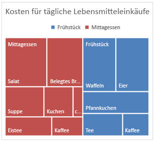 Erstellen eines TreeMap-Diagramms in Office b3bfff05-380e-4dd9-b49b-7a2bfd128870.png