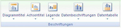 Darstellen von Daten in einem Diagramm b3de2c92-61c7-42f7-895b-a878ccacb846.gif