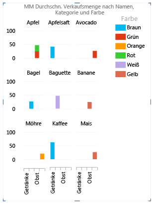 Konfigurieren von Tabellenverhaltenseigenschaften für Power View-Berichte b4c6caab-8f8a-45bb-a630-4ac32e2fdc65.gif