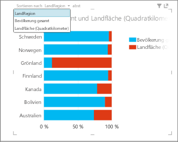 Sortieren eines Diagramms in Power View b530c321-e8f5-4cfa-a80d-c38f45bf8f44.png
