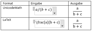 Formeln im linearen Format mithilfe von UnicodeMath und LaTeX in Word b55413b5-8e8d-4a9e-a67e-de6f3fb427b9.png
