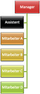 Erstellen eines Organigramms b681aa05-9e2e-423c-9aa6-807a6c6ed36a.gif
