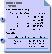 Erstellen und Verwenden von Unterberichten b6b2d180-088a-474a-acc1-c84b1a7aeda9.gif