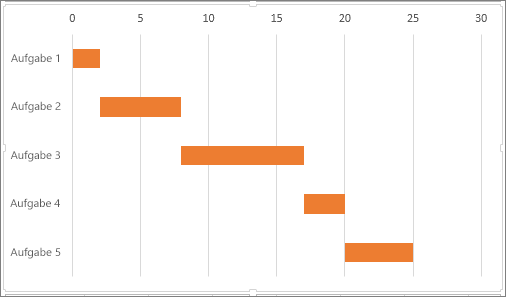 Präsentieren von Daten in einem Gantt-Diagramm in Excel b7218d7a-3313-4685-bc75-93efc939cff1.png