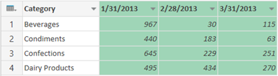 UNPIVOT-Spalten (Power Query) bbefedea-deb9-4732-912a-b1cb6eb24630.png
