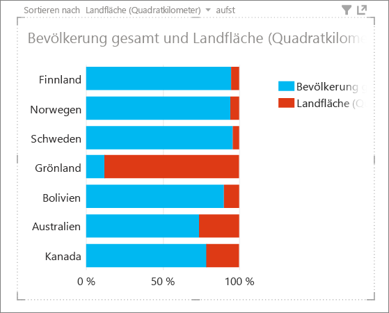 Sortieren eines Diagramms in Power View bc1c5ea8-51ec-4fc1-9bb4-dbb6190185e9.png