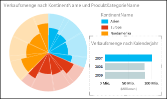 Diagramme und andere Visualisierungen in Power View bcc8f542-1af5-44c1-8d02-d7d5f3aab003.png