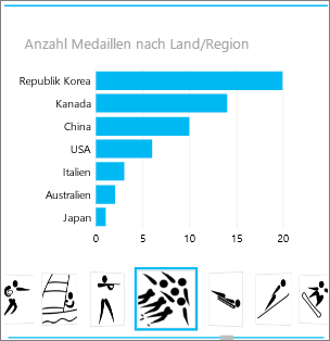 Diagramme und andere Visualisierungen in Power View bd2764ee-0169-4f52-a70e-3d82d5526ddb.png