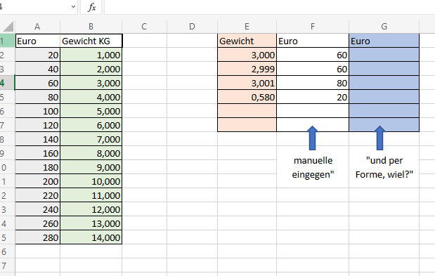 Der nächst höhere Wert, aus der Tabelle Beispiel excel tabelle.PNG