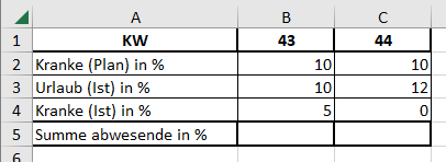 SUMMEWENN oder SUMMEWENNS zum verzweifeln Beispiel.PNG