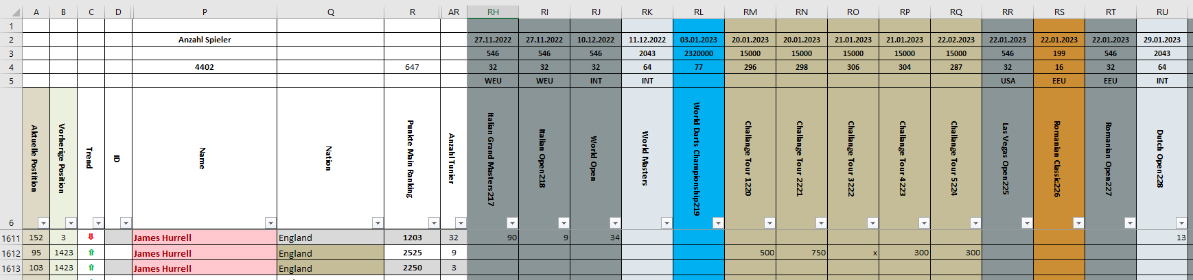 mehrere Excel-Tabellen in eine große Tabelle zusammenführen Beispiel Problem Excel.PNG