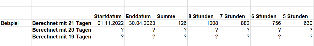 Individuelle Datumsberechnung Beispieltabelle.png