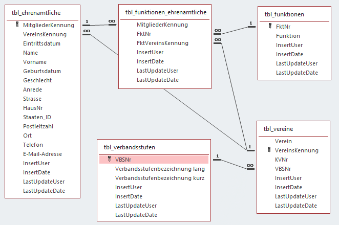 Bestimmte Werte in Abfrage mit "Anzahl" von einer Zählung ausschließen beziehungen.png