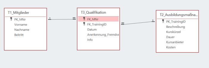 Formular mit Inhalten aus mehreren Tabellen Beziehungen.png