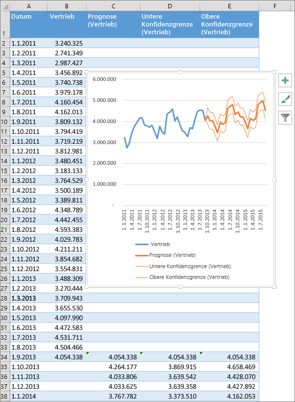 Erstellen einer Prognose in Excel für Windows bf52dcc4-3a1e-4db3-bf2c-2f796d01f01e.png