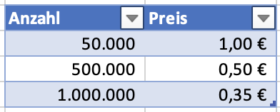 Staffelpreise berechnen Bildschirmfoto 2021-11-08 um 13.35.29.png