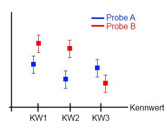 [Diagramm] Datenpunkt aus Liste mit Fehlerindikator erzeugen bsp33ql8.jpg