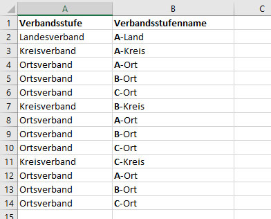 Sortierung von Daten via Abfrage? bsp_sortierung.jpg