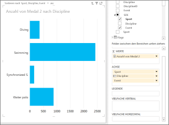 Hinzufügen eines Drilldowns zu einem Power View-Diagramm oder einer Power View-Matrix c09fec39-c4cb-450d-8f81-87d875c7572a.png