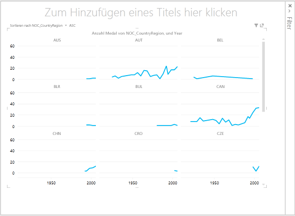 Lernprogramm: Erstellen von tollen Power View-Berichten c0b7d609-939e-4f6d-acef-9d52e545dc8e.png