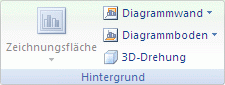 Ändern der Anzeige eines 3D-Diagramms c2cc7112-6d66-4983-90a3-d67da28d7bf7.gif