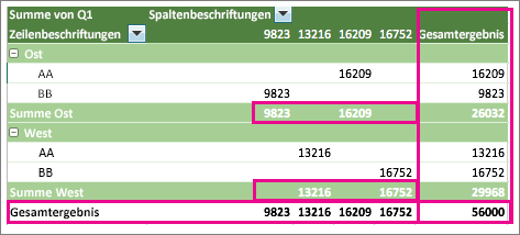 Anzeigen oder Ausblenden von Teilergebnissen und Summen in einer PivotTable c37bcb01-54a7-43e3-9c89-47d2e00b2c59.png