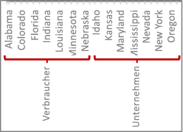Erstellen eines Diagramms in einem Formular oder Bericht c3c0efe2-dc1b-41c5-bc0a-523de9c0bc66.png