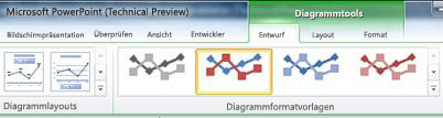 Verwenden von Diagrammen in Präsentationen c4d18f92-1228-4fc1-9dfa-7316d46915e5.jpg