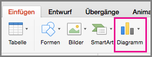 Erstellen eines Diagramms in Word oder PowerPoint für Mac c573ebb1-5fc2-485b-a6d5-eaa3b795de51.png
