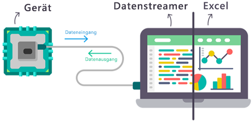 Was ist Datenstreamer? c57d940e-33b4-47da-b542-47b84153357b.png