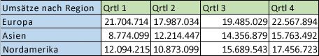 Transponieren von Daten aus Zeilen in Spalten (oder umgekehrt) in Excel für Mac c7756c05-70a4-43c7-9c93-c41f79d37966.jpg