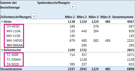 Sortieren von Daten in einer PivotTable oder PivotChart c89caafb-81f7-4b7e-bba3-7128e49206cc.png