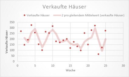 Trendlinienoptionen in Office cb520c6a-e2bc-4e49-a12a-bfdc35a1d948.jpg