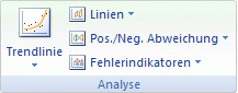 Hinzufügen, Ändern oder Entfernen von Fehlerindikatoren in einem Diagramm cb8bdc40-14c2-4b5e-adf1-ea394646c708.gif